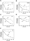 FIG. 7.