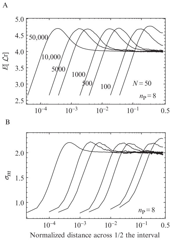 Figure 15.5