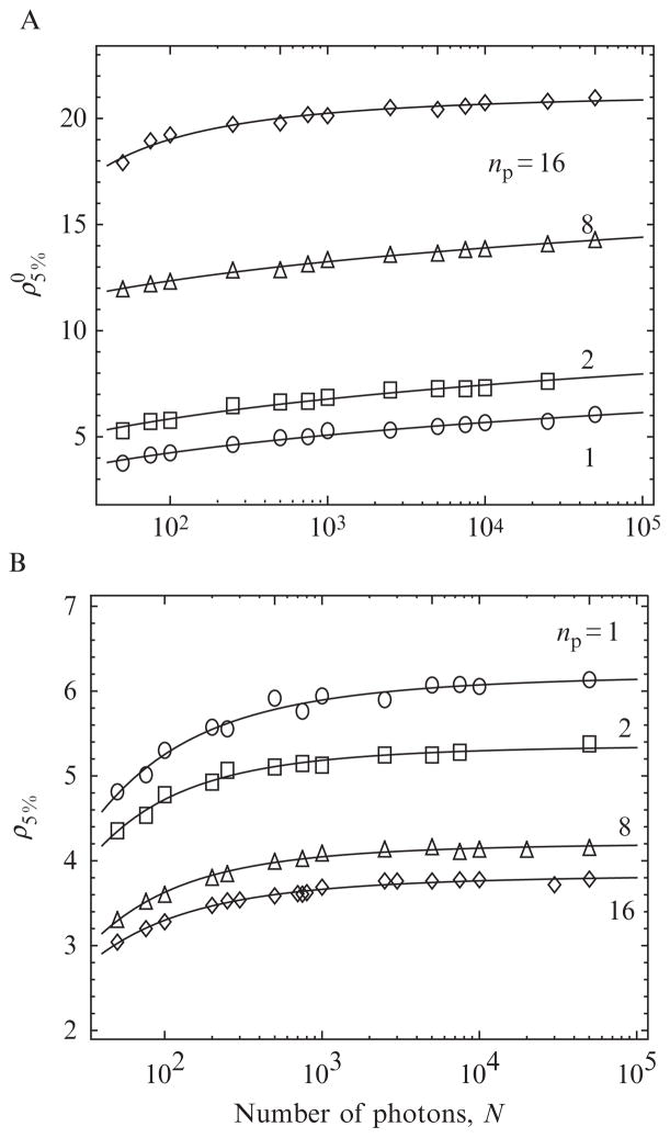 Figure 15.3