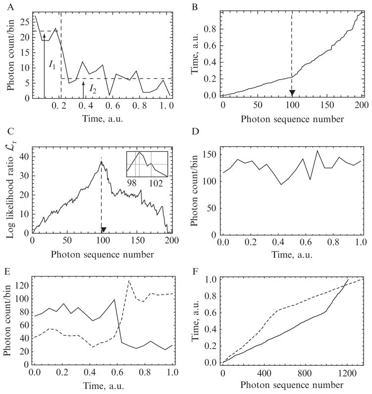 Figure 15.1