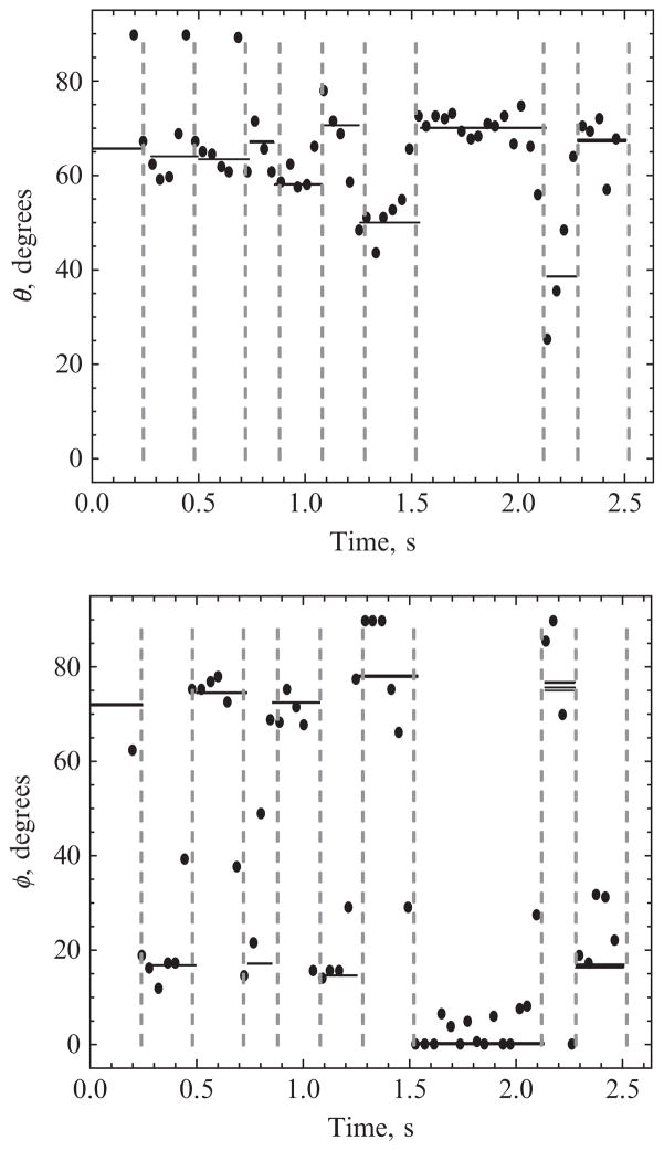 Figure 15.2