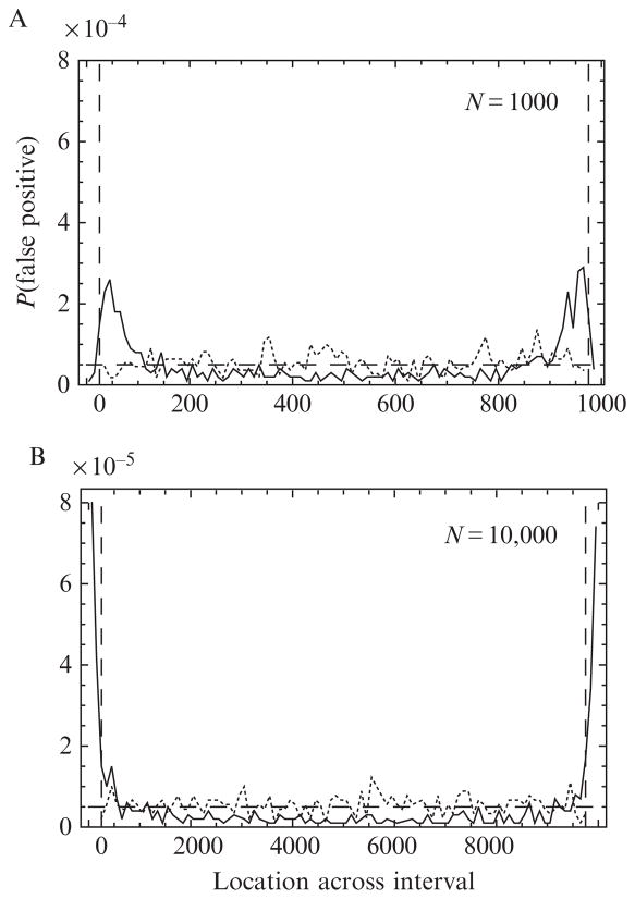 Figure 15.4