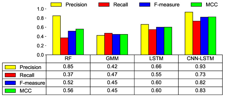 Figure 13