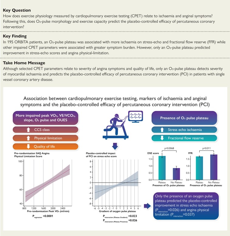 Structured Graphical Abstract