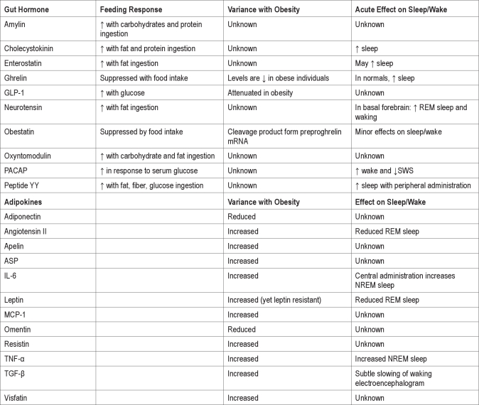 graphic file with name aasm.35.5.605.t01.jpg