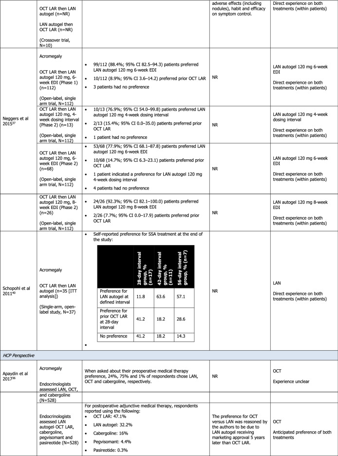 graphic file with name 12325_2020_1600_Tab3b_HTML.jpg