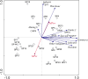 Fig. 13