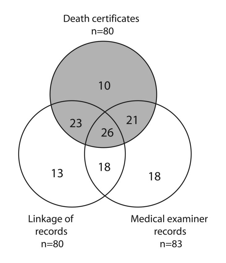 FIGURE 1—