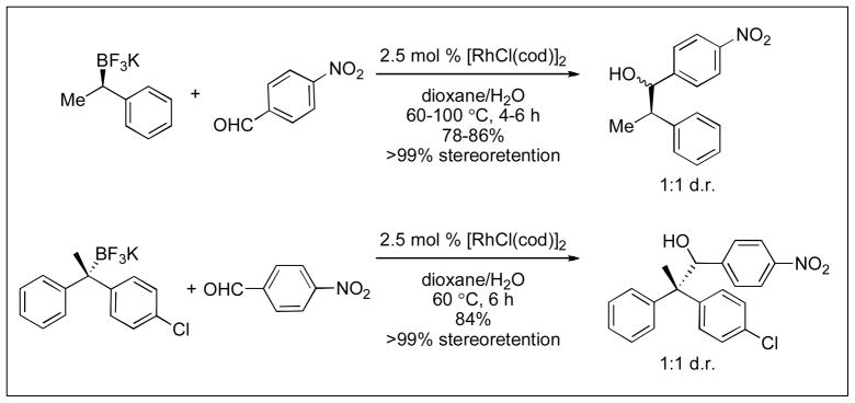 Scheme 18