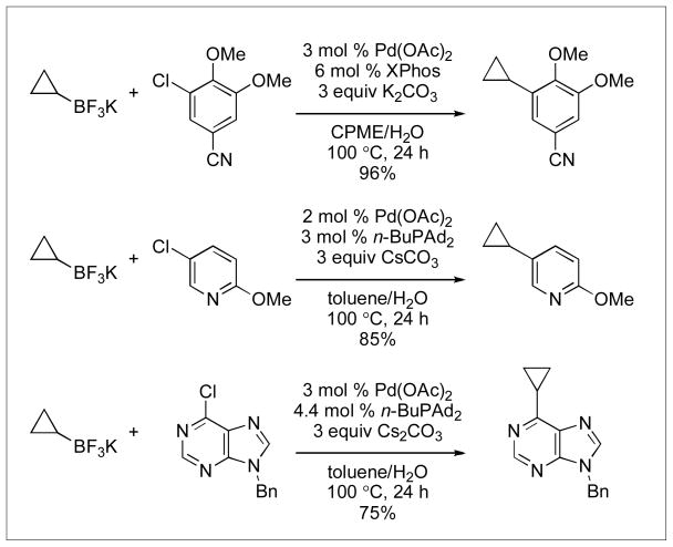 Scheme 9