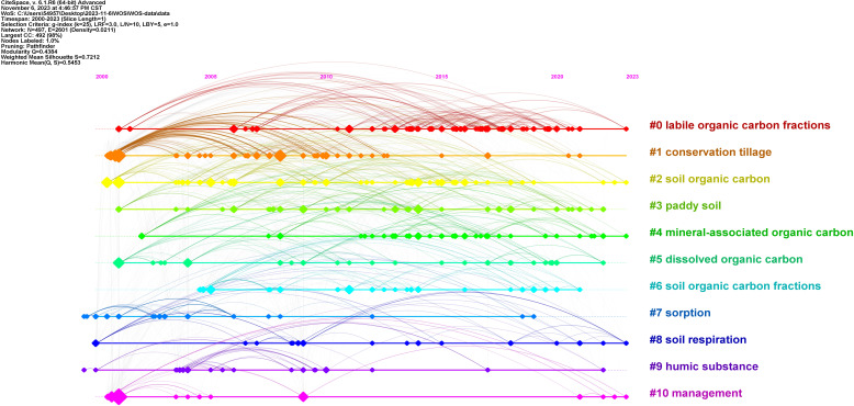 Figure 6