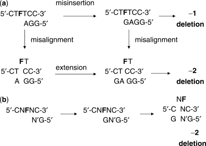 Figure 6.