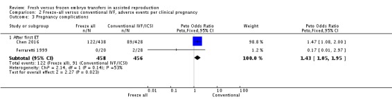 Analysis 2.3