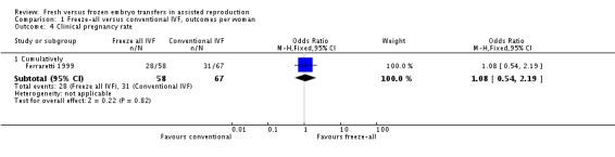 Analysis 1.4