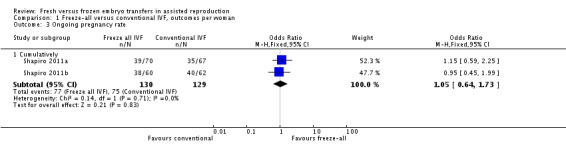 Analysis 1.3