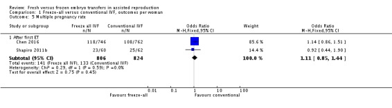 Analysis 1.5