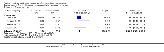 Analysis 1.6