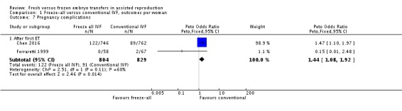 Analysis 1.7