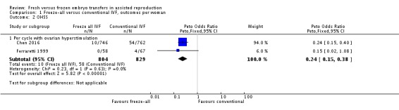 Analysis 1.2