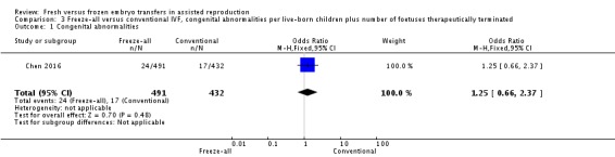 Analysis 3.1