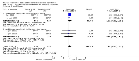 Analysis 1.1