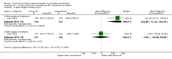 Analysis 1.8