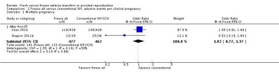 Analysis 2.1