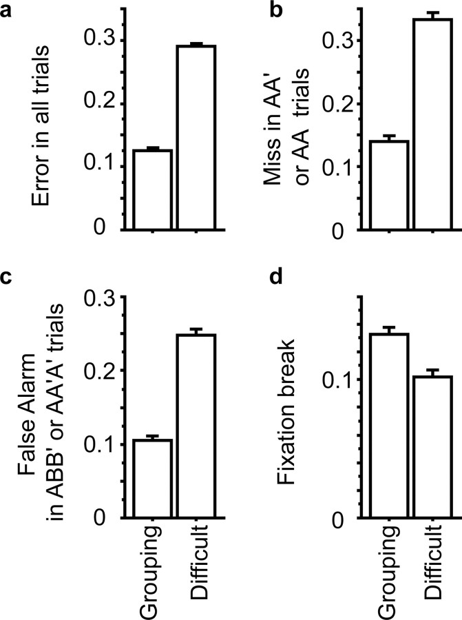 Figure 10.