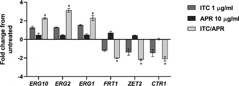 Figure 6.