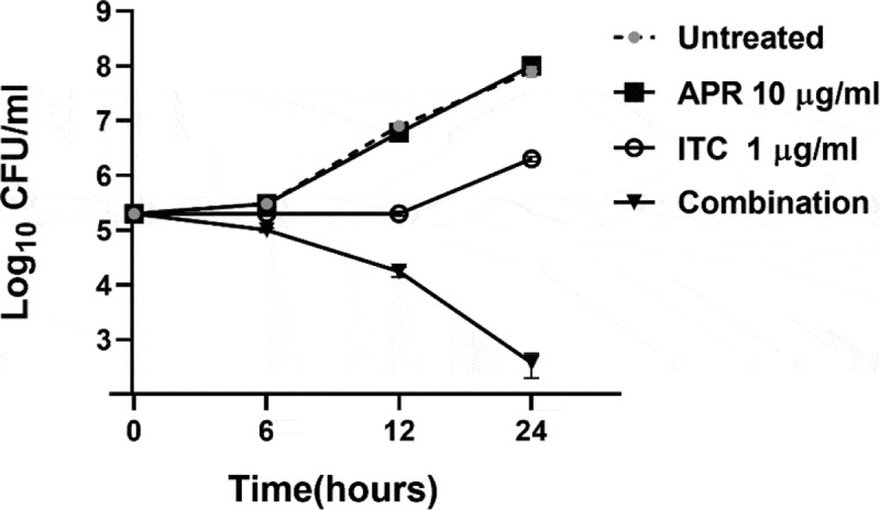 Figure 1.