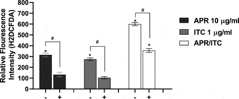 Figure 7.