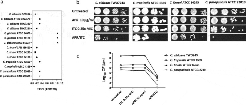 Figure 3.