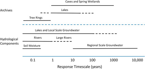 graphic file with name WAT2-6-e1330-g007.jpg