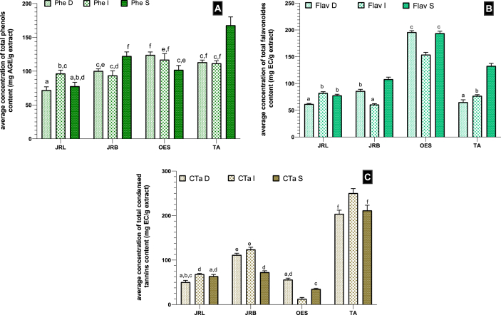 Figure 4