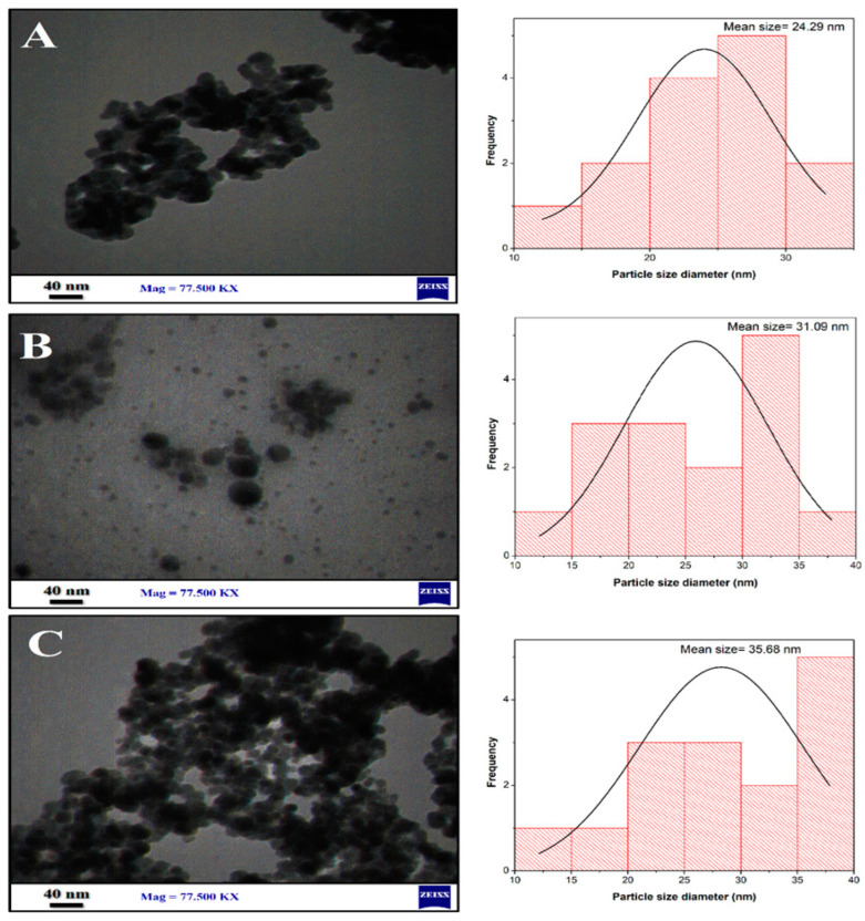 Figure 7