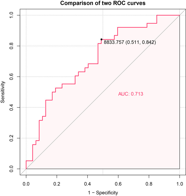 Fig. 3