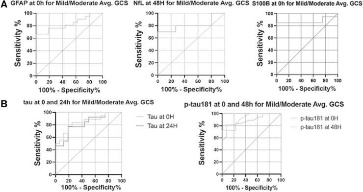 FIG. 7.
