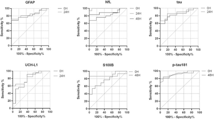 FIG. 4.