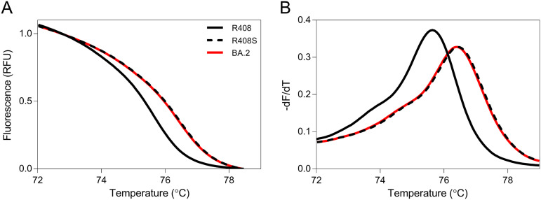 FIG 1