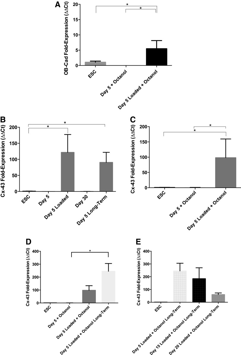 FIG. 8.