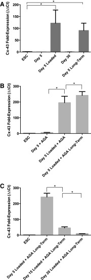 FIG. 9.