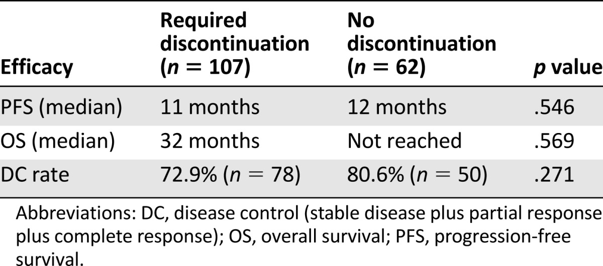 graphic file with name theoncologist_1437t4.jpg