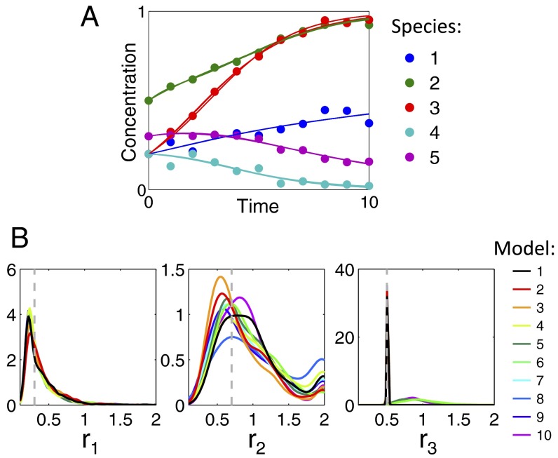 Fig. 4.