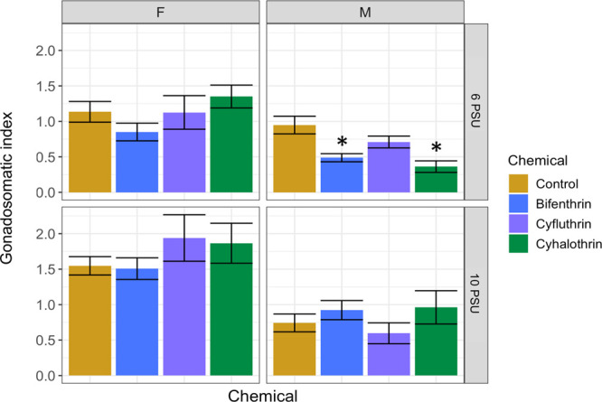 Figure 5