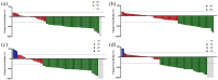 The image presents a comparison of tumor responses to chemotherapy in patients receiving early initiation of immunotherapy (IO) and delayed initiation of IO after two and four chemotherapy cycles.
