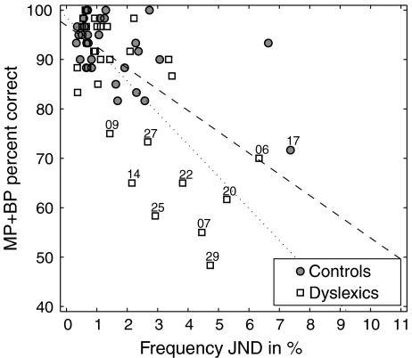 FIG. 6