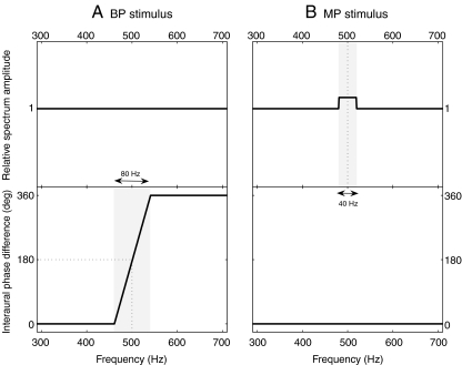 FIG. 1