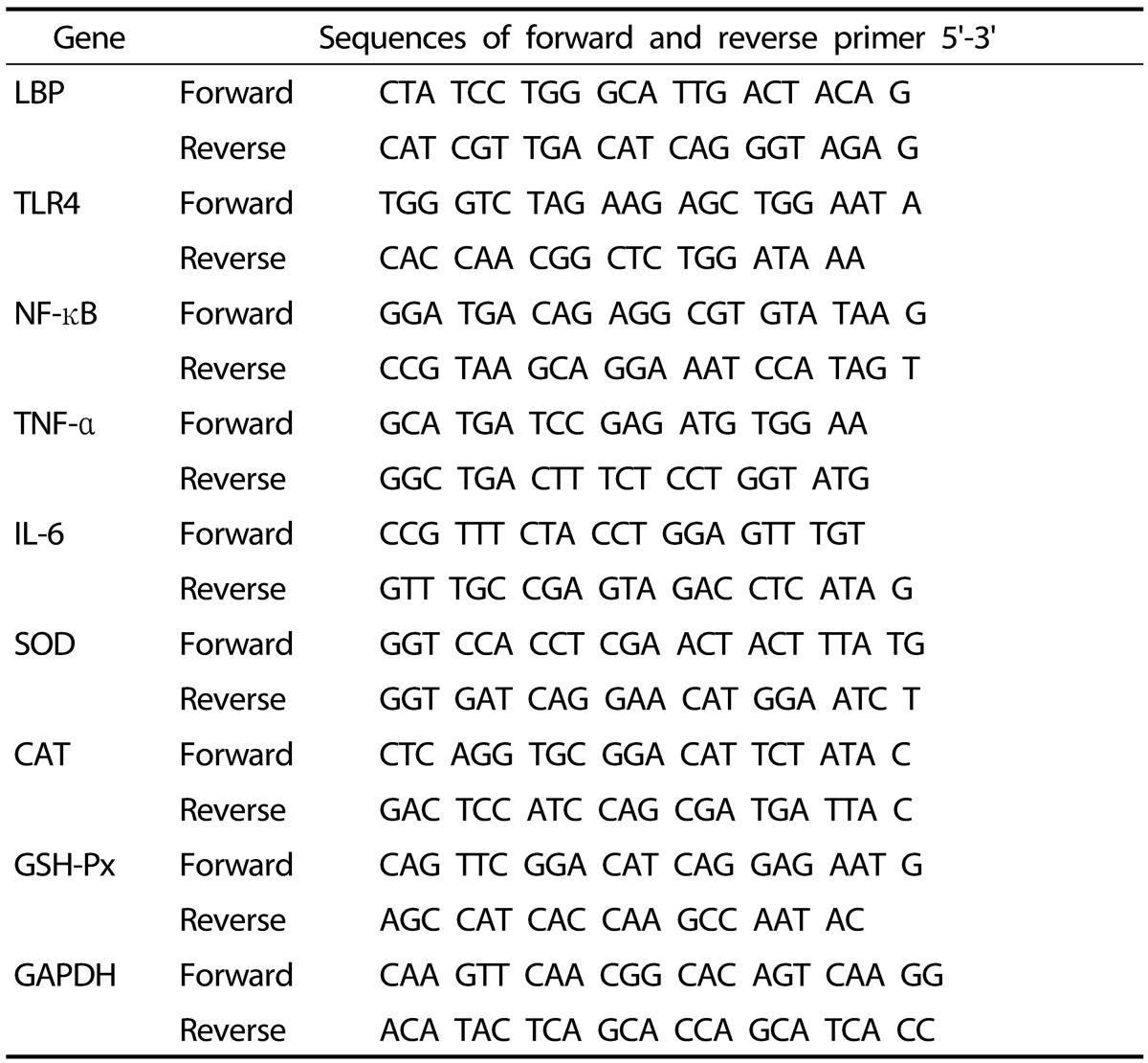 graphic file with name nrp-9-364-i002.jpg