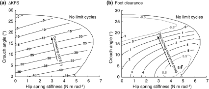 Figure 9