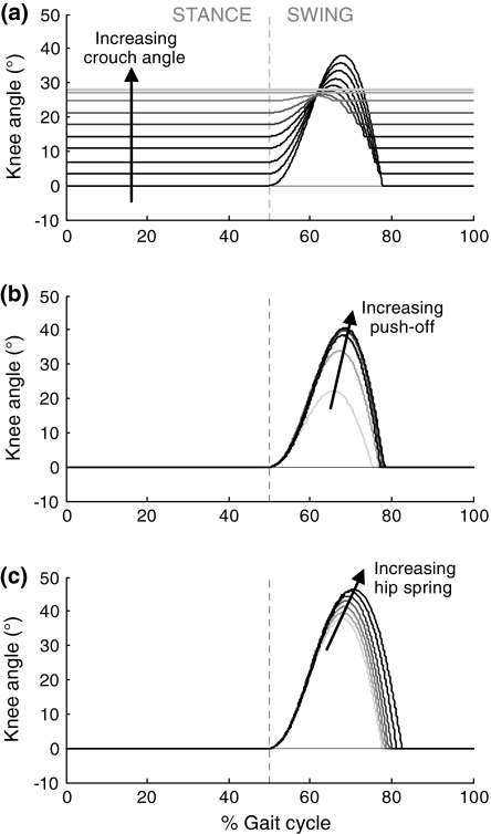 Figure 5